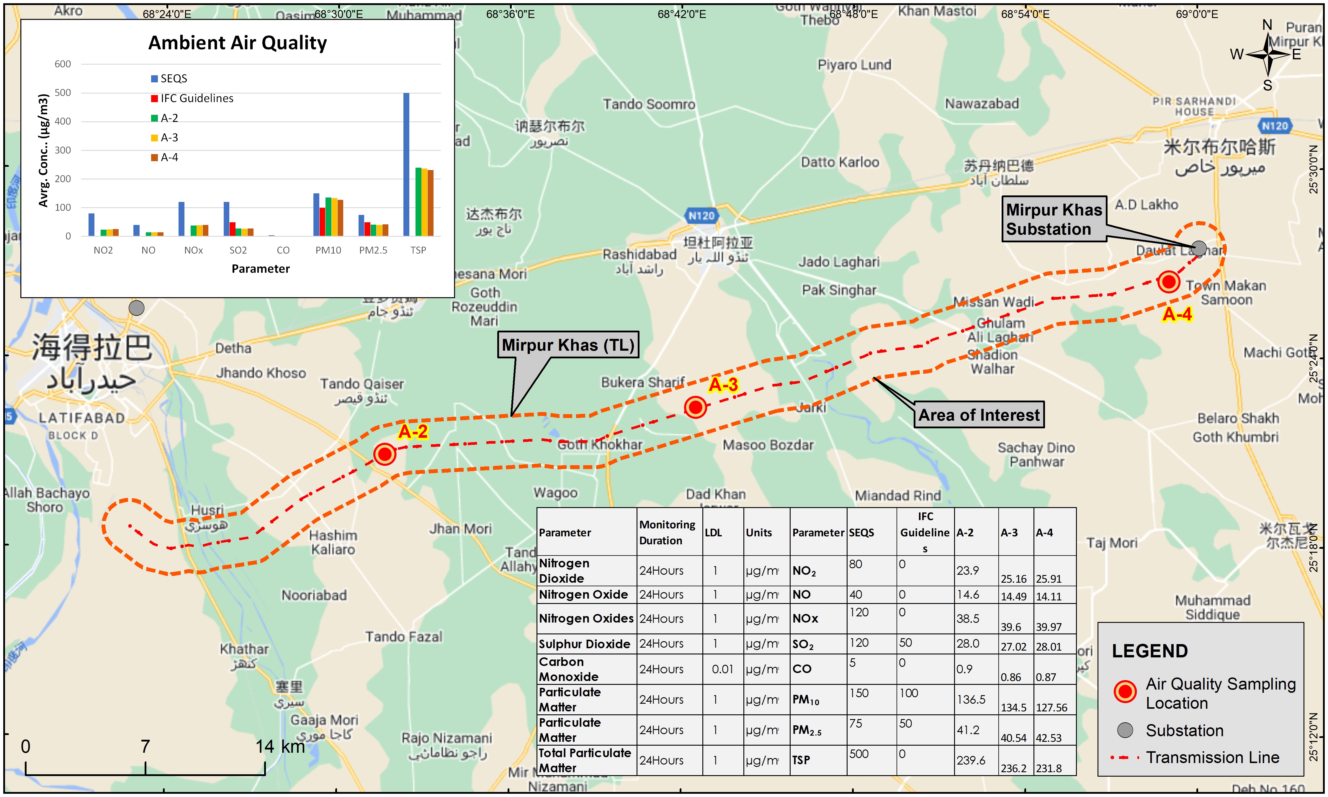 Air Quality Sampling Locations